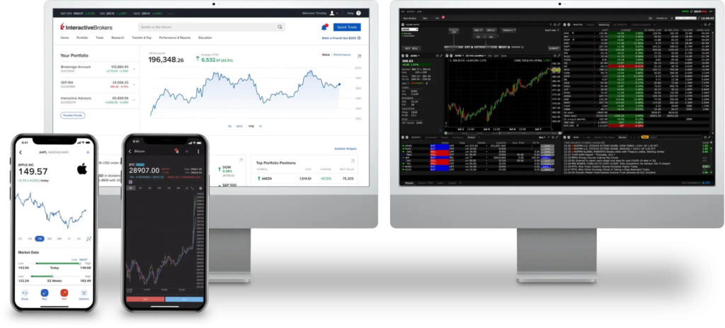 Interactive brokers trading platforms
